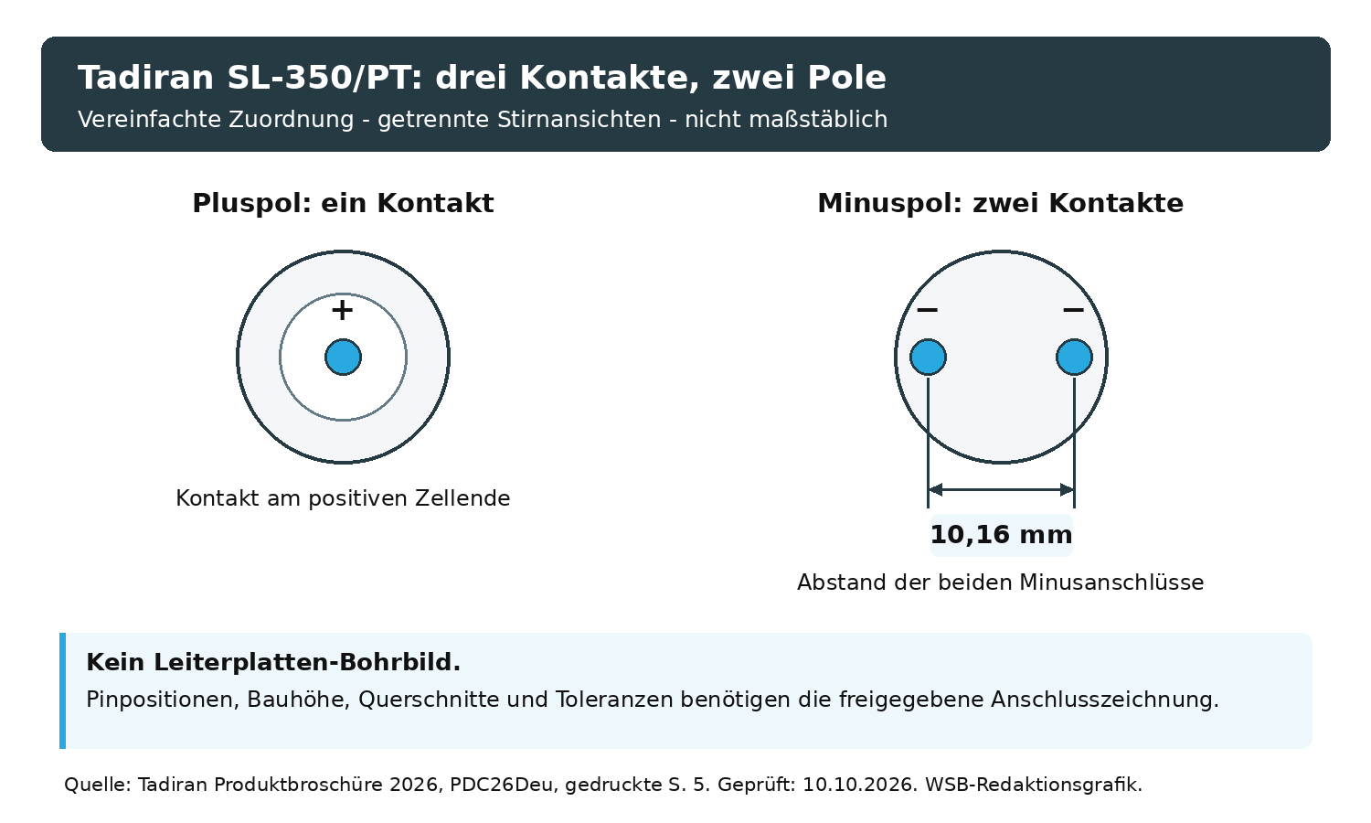 Industriebatterien mit unterschiedlichen Anschlussformen in einer Sortierschale neben Leiterplatte und Messschieber