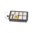 PATONA Hepa Filtersystem Pollenfilter passend für Philips Performer FC 8031 ELECTROLUX Clario