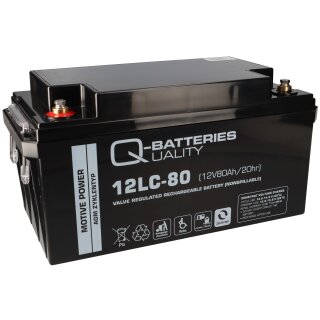 Akku für Panasonic LC-P1275P 12V 82Ah AGM Batterie