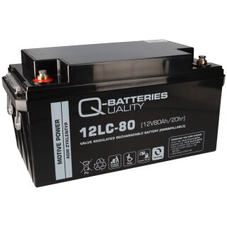 Akku für Panasonic LC-P1275P 12V 82Ah AGM Batterie