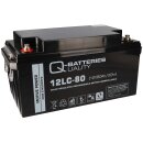 Akku für Panasonic LC-P1275P 12V 82Ah AGM Batterie