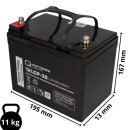 Battery compatible E-mobiles and scooters Proflex 2x 12v 36Ah