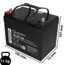 Battery compatible E-Mobile Scooter Trendmobil 2x 12v 36Ah