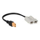 SET EcoFlow River MAX Powerstation mit Solartasche 120W