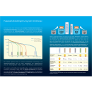 eneloop BQ-CC17 Advanced Charger inkl. 4x AA Akkus