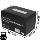 B-Ware Multipower Blei-Akku MP15-12C Pb 12V 15Ah Zyklenfest, Faston 6,3