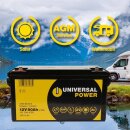 Wohnmobil Solar-Set 100W 78 Ah AGM Batterie Victron MPPT...