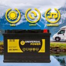 Wohnmobil Solar-Set 200W 100Ah Batterie Victron MPPT Solarladeregler Camper Autark