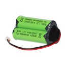 NiMH Notleuchtenakku 3,6V 1,5Ah – passend für RZB 49540/1