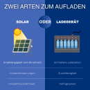 XCell Solar Akkus X800AA Mignon Ni-MH 1,2V 800mAh 2er Blister
