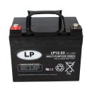 Bleiakku Standby-Batterie VRLA AGM kaufen