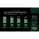 12x PATONA Premium USB-C 4x AA Akkus Lithium 1.5V 3000mWh (3x 4er Blister)