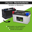 Offgridtec LiFePO4 12,8V 9Ah Starterbatterie für Motorräder, Schneemobile, Jet-Skis