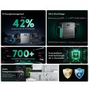 Zendure SolarFlow Set 9,60kWh 800 Pro mit 4x AB2000X Erweiterungsbatterie