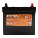 Säurebatterie für PKW mit 390A Kaltstartstrom