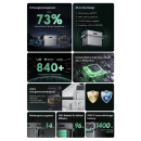 Zendure SolarFlow 800 Pro 2 + 2x AB2000X, 1920Wh, 48V (0% MwSt §12 Abs. 3 UStG)
