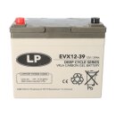 24V 39Ah Akku-Satz passend für Sunrise Medical Q300 M Mini E-Rollstuhl – 2x Landport EVX12039