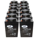 EVX6‑245 T11 6V 245Ah Deep‑Cycle AGM‑GEL –...