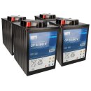 Ersatzakku Set 4x 6V (24V) 180Ah für Columbus Reinigungsmaschine ARA 66 BM 70 Gel Akku