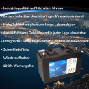 Ersatzakku Satz für Cleanfix Reinigungsmaschine RA 501 B RA 501 IBC RA 561 B 12V 76Ah GEL Akku Batterie