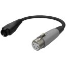 Schnell-Ladegerät & Lade-Adapter passend Nachbauakkus Yamaha PW-X und PW Series SE, TE Rahmen 36 Volt