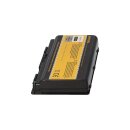 Akku kompatibel Asus A32-X51 A32-T12J A32-XT12 T12 T12C T12Er